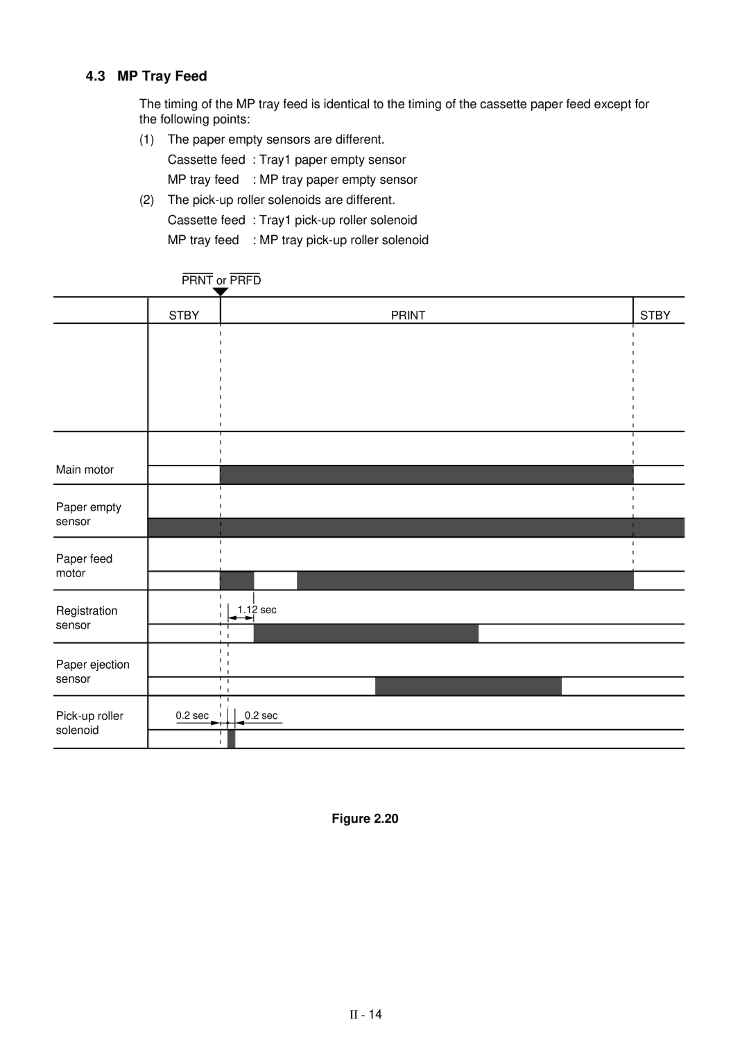 Brother HL-1260 service manual MP Tray Feed 