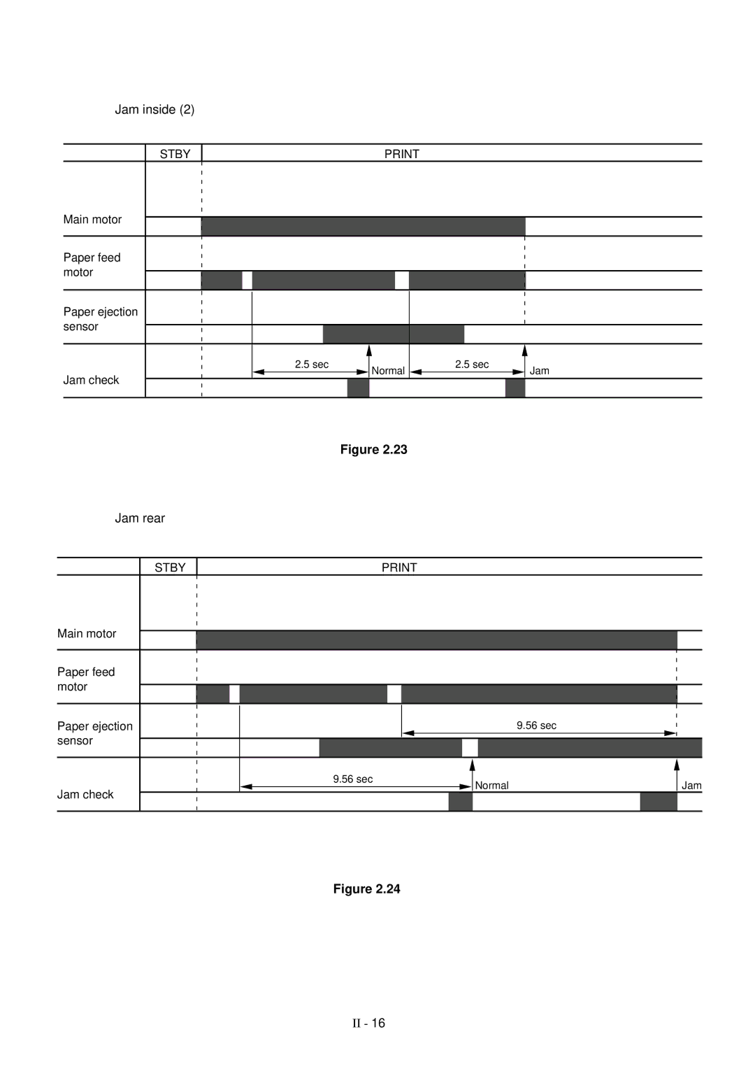 Brother HL-1260 service manual Jam rear 