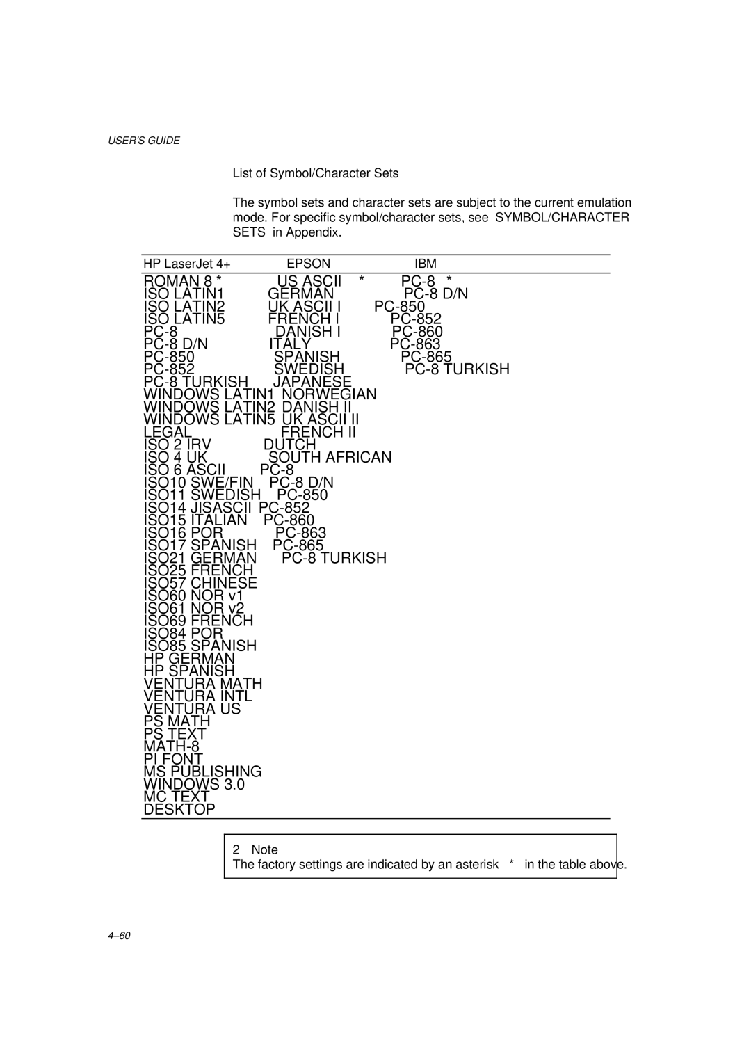 Brother HL-1260 ISO LATIN1 German, ISO LATIN2 UK Ascii, ISO LATIN5 French, Danish, Italy, Spanish, ISO10 SWE/FIN 