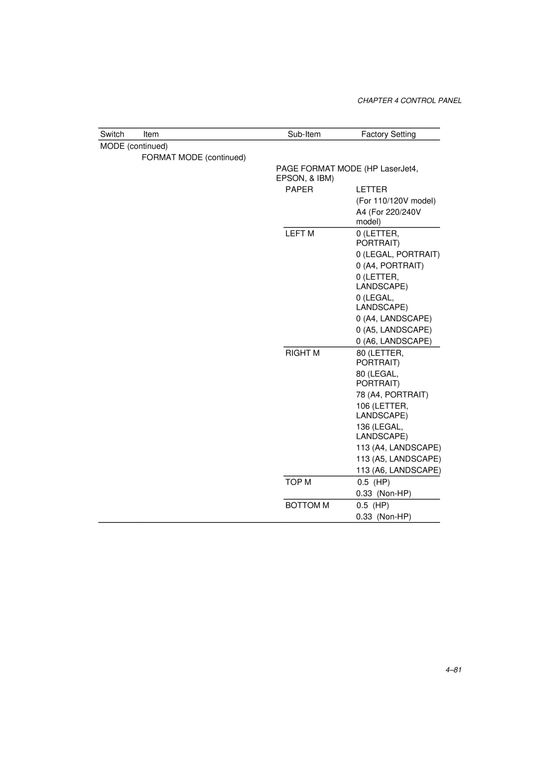 Brother HL-1260 service manual EPSON, & IBM Paper Left M Right M TOP M Bottom M 