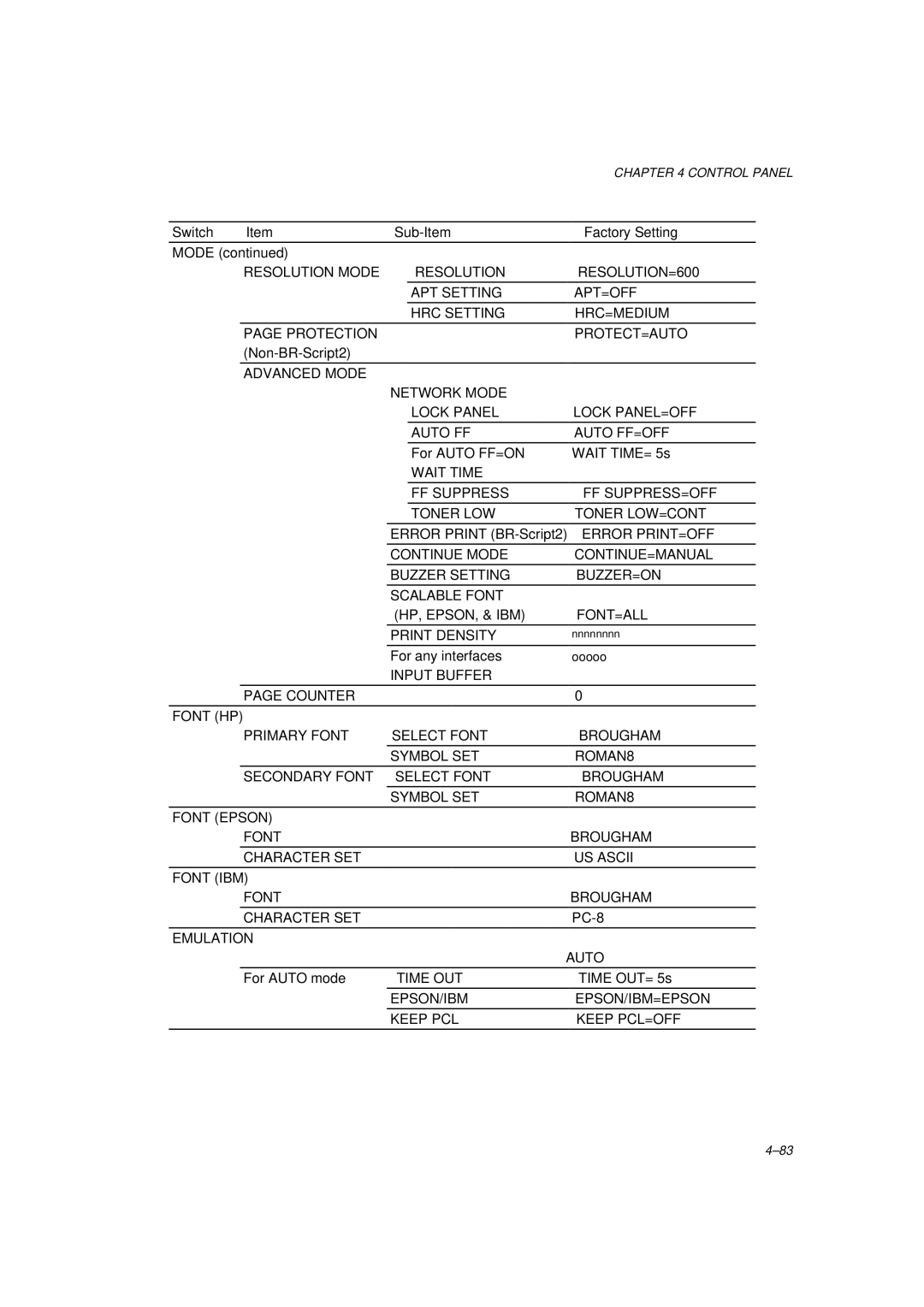 Brother HL-1260 service manual Input Buffer Counter 