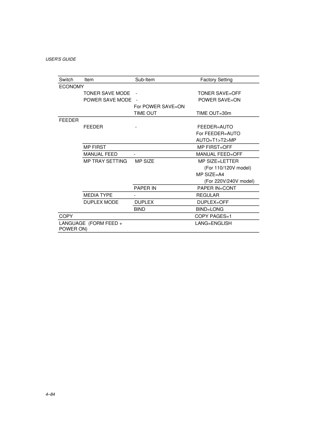 Brother HL-1260 service manual Toner Save Mode Toner SAVE=OFF Power Save Mode Power SAVE=ON 