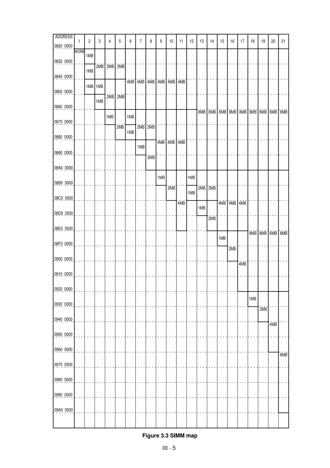 Brother HL-1260 service manual Simm map 