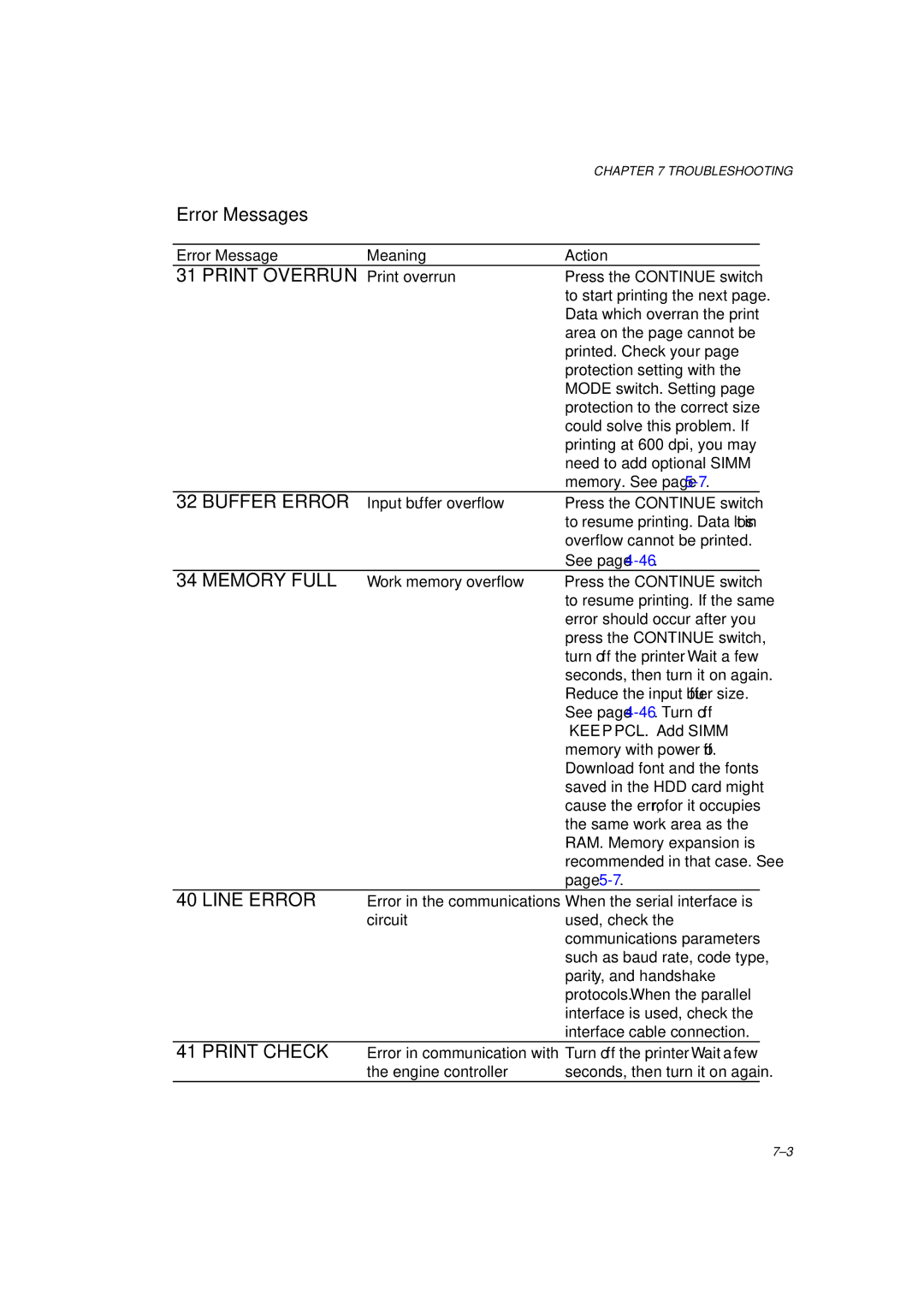 Brother HL-1260 service manual Error Messages, Buffer Error, Memory Full, Line Error, Print Check 