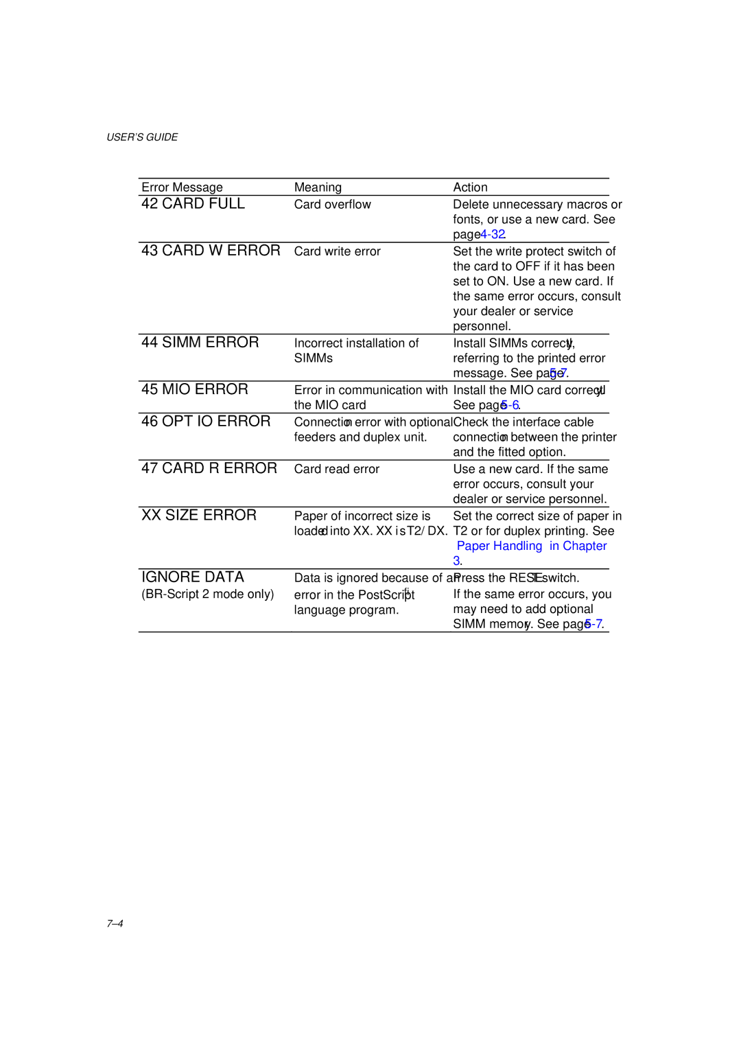 Brother HL-1260 service manual Card Full, Card W Error, Simm Error, MIO Error, XX Size Error, Ignore Data 