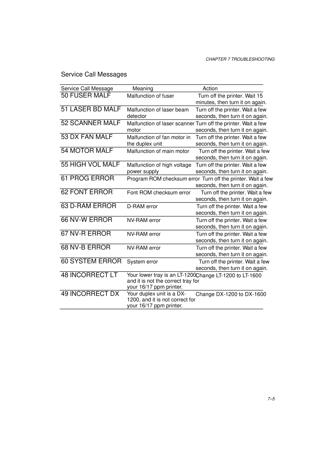 Brother HL-1260 service manual Service Call Messages 