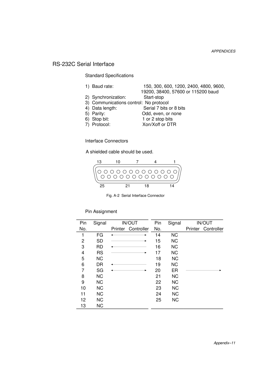 Brother HL-1260 service manual RS-232C Serial Interface, Standard Specifications, Interface Connectors 