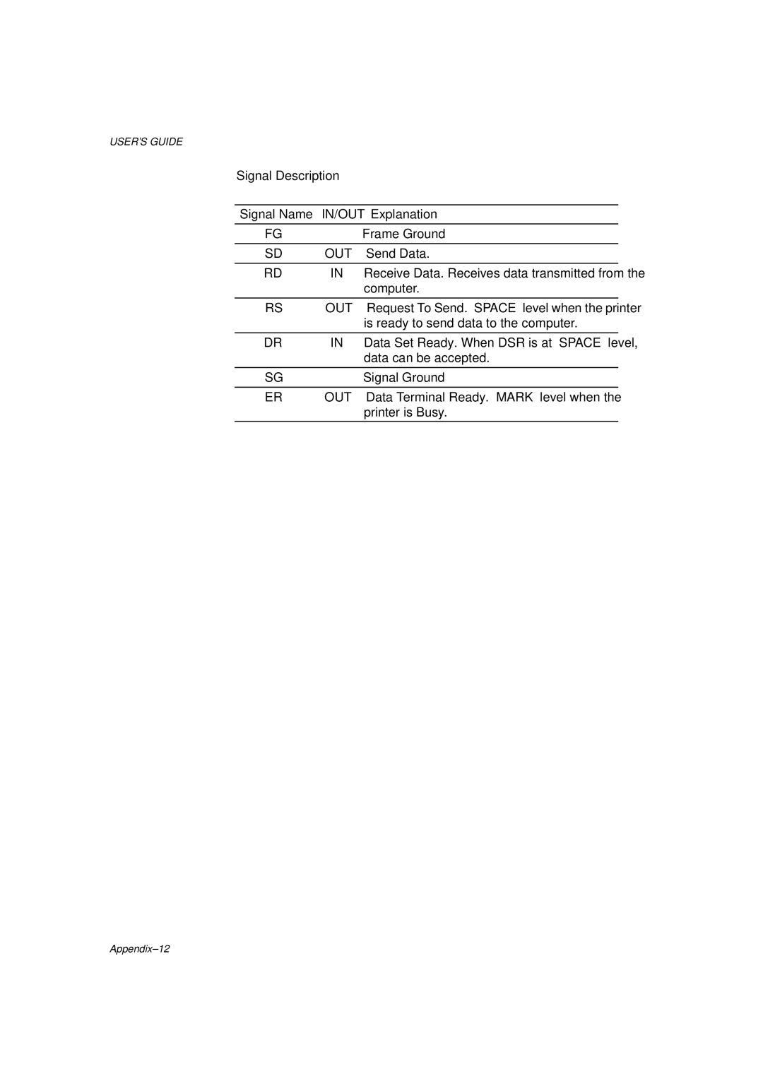 Brother HL-1260 service manual Signal Name IN/OUT Explanation Frame Ground 