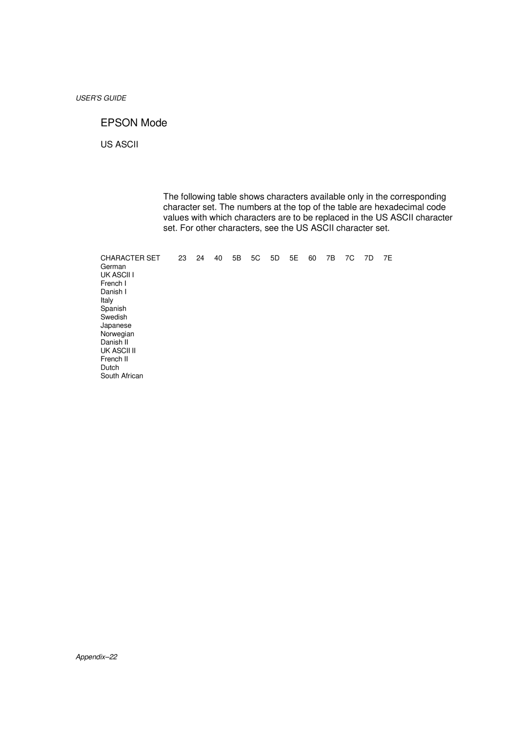 Brother HL-1260 service manual Epson Mode, US Ascii 