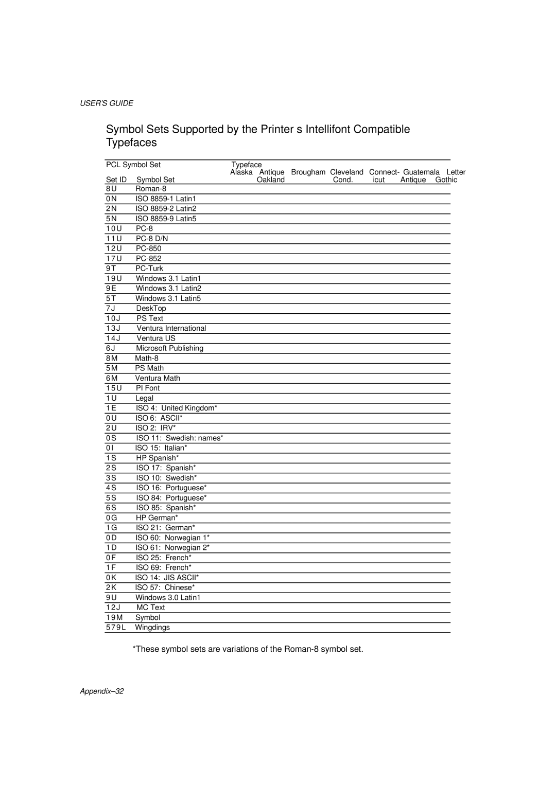 Brother HL-1260 service manual These symbol sets are variations of the Roman-8 symbol set 