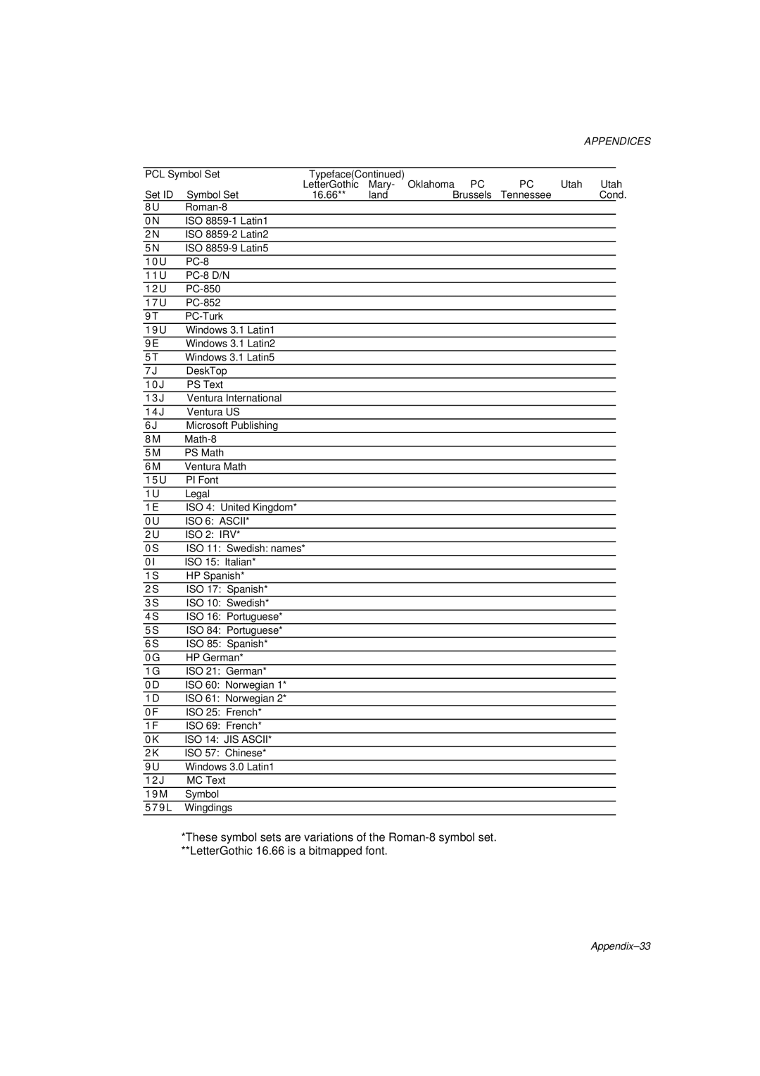 Brother HL-1260 service manual Appendix-33 