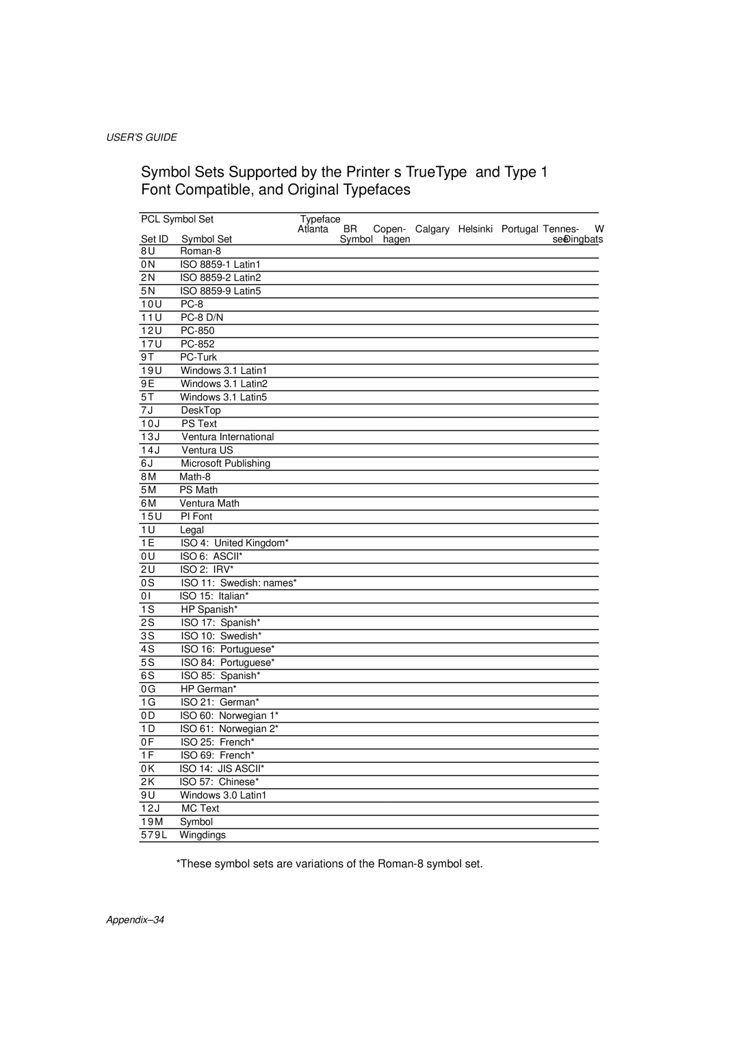 Brother HL-1260 service manual Appendix-34 