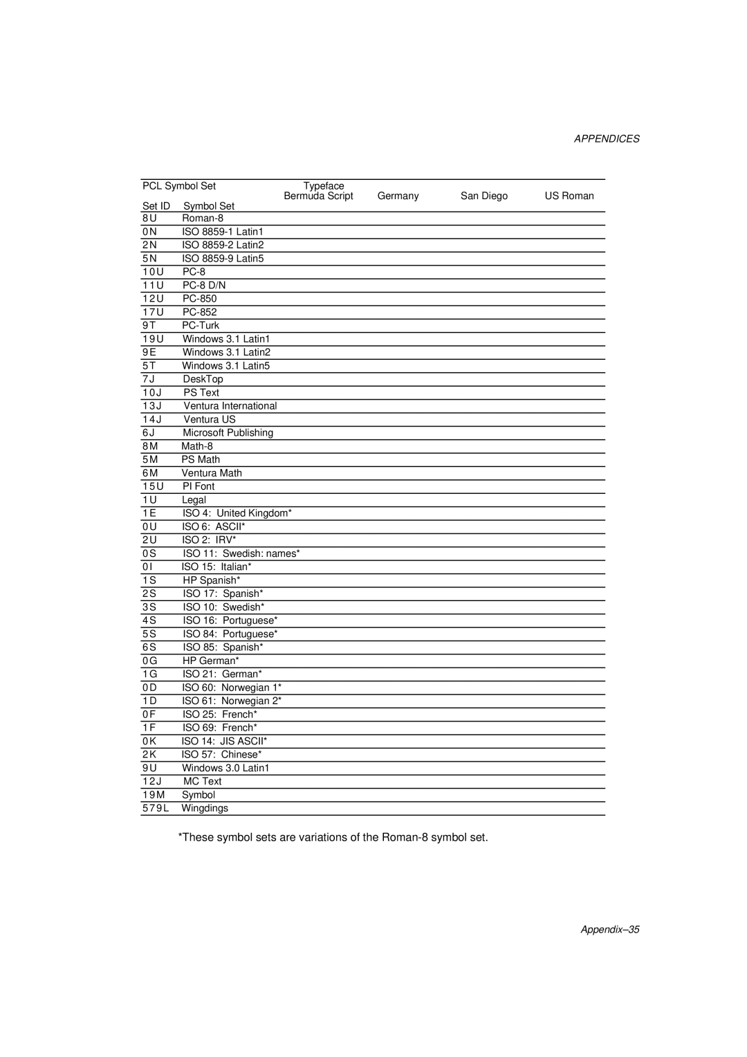 Brother HL-1260 service manual Appendix-35 