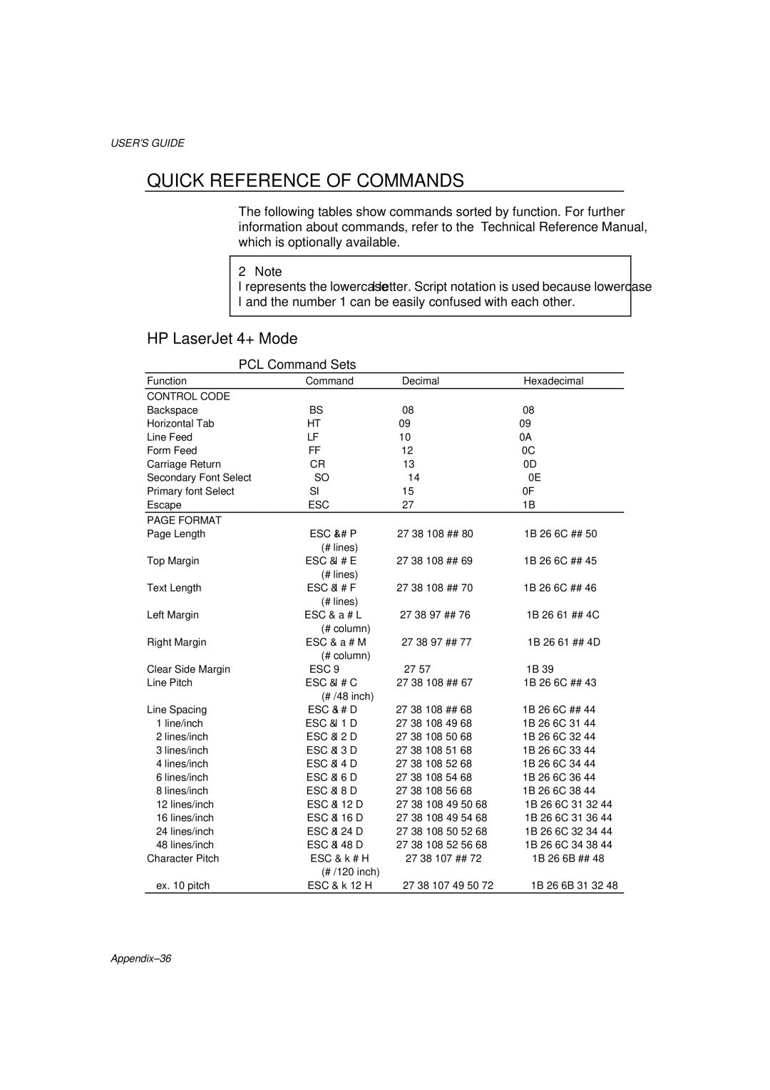 Brother HL-1260 service manual Quick Reference of Commands, PCL Command Sets 