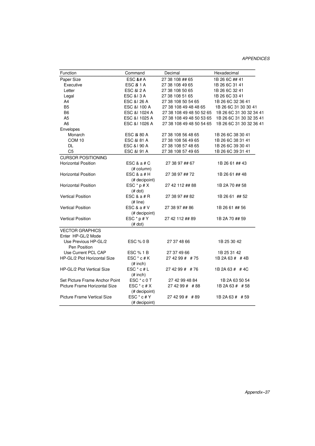 Brother HL-1260 service manual Appendix-37 