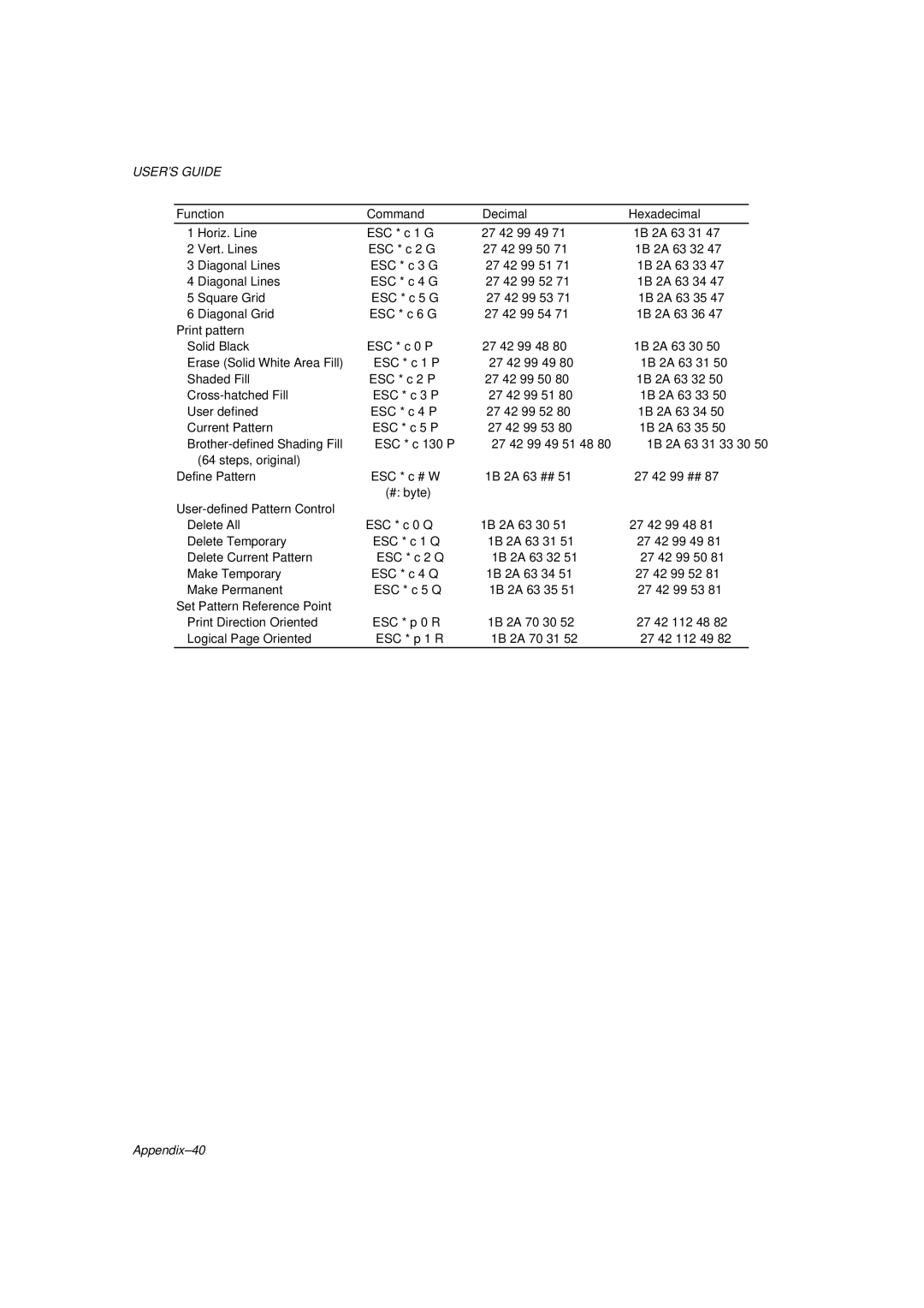 Brother HL-1260 service manual Appendix-40 