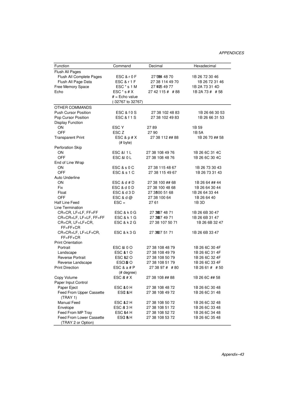 Brother HL-1260 service manual Appendix-43 