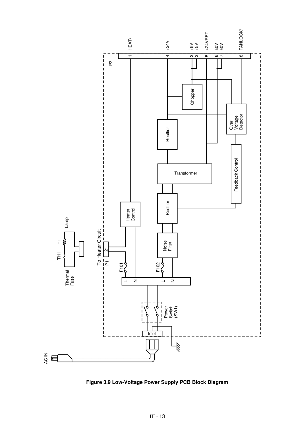 Brother HL-1260 service manual Low-Voltage Power Supply PCB Block Diagram 