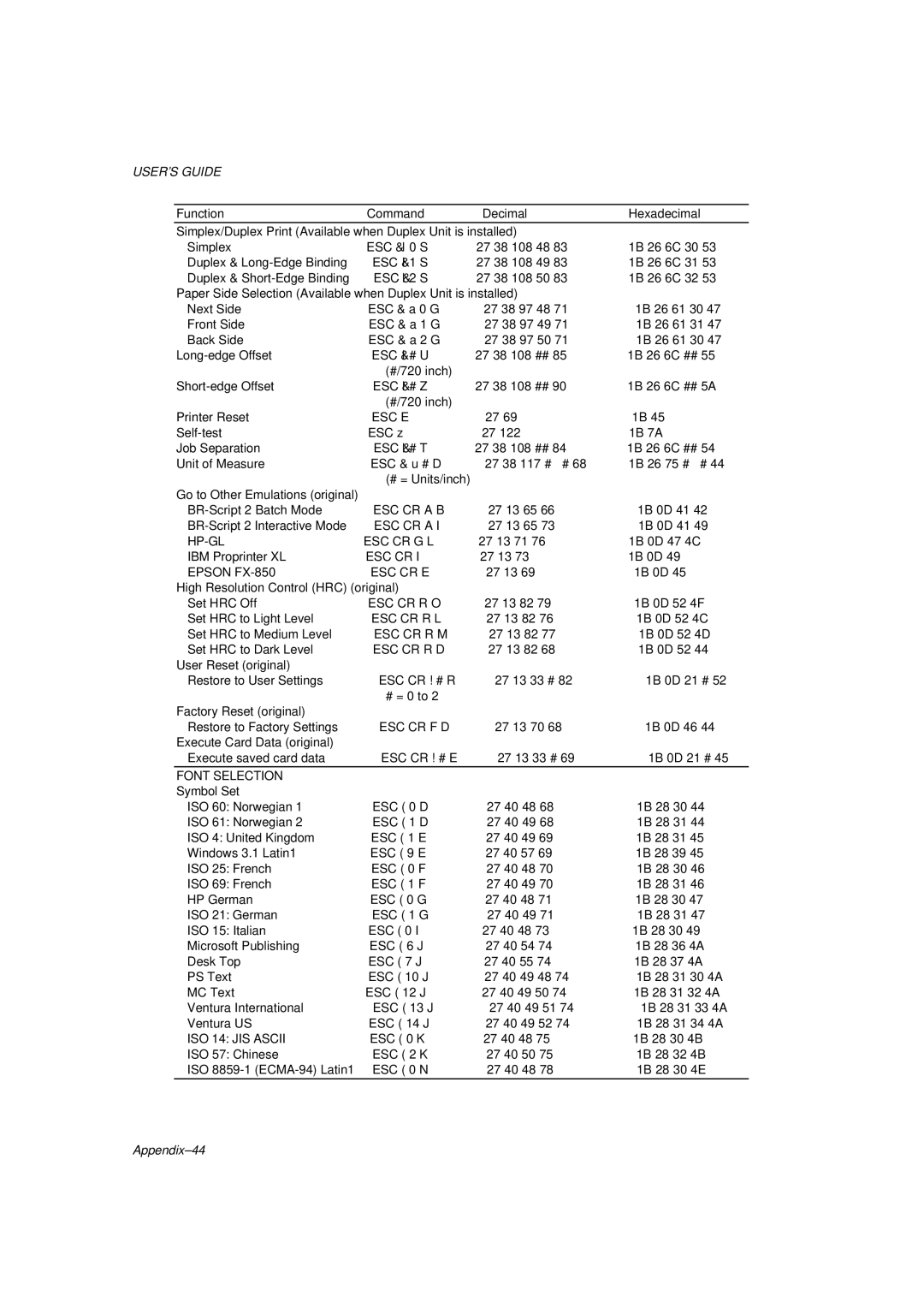 Brother HL-1260 service manual Appendix-44 