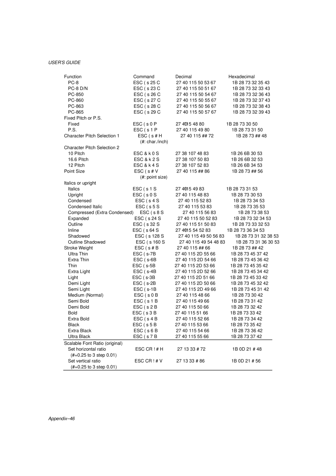 Brother HL-1260 service manual Appendix-46 