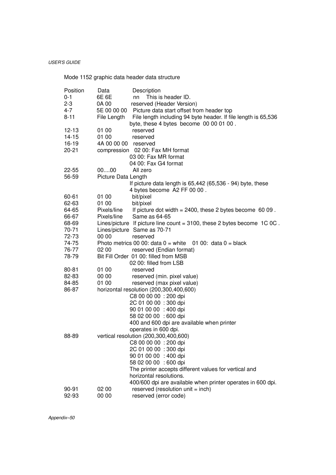 Brother HL-1260 service manual Appendix-50 