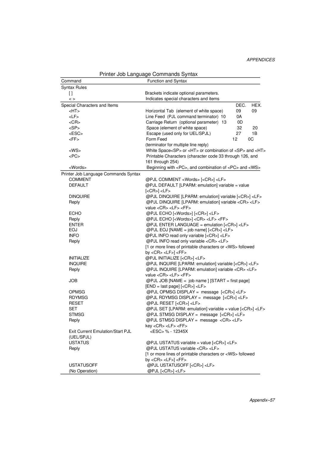 Brother HL-1260 service manual Printer Job Language Commands Syntax, Dec Hex 