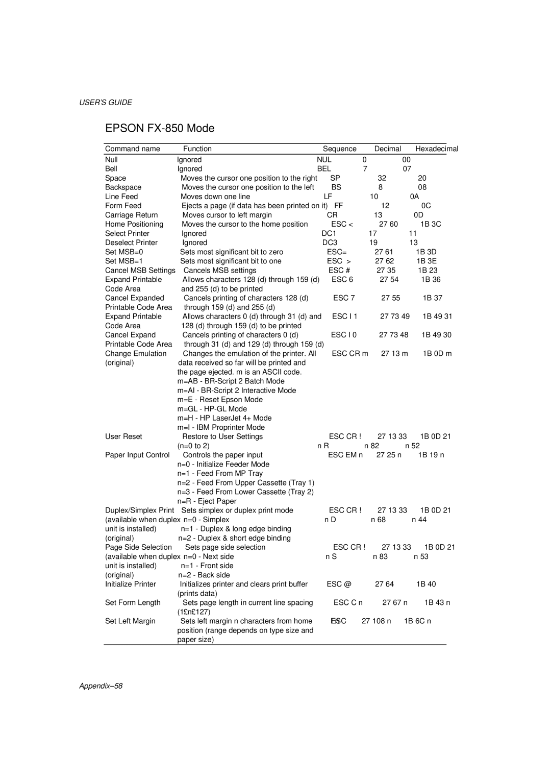 Brother HL-1260 service manual Epson FX-850 Mode, Bel 