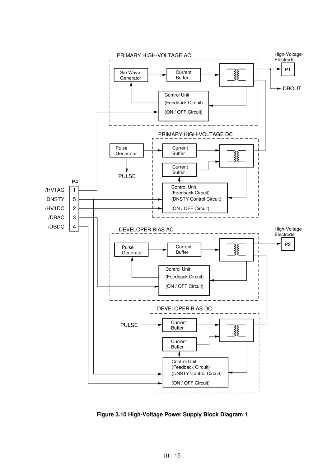 Brother HL-1260 service manual High-Voltage Power Supply Block Diagram 