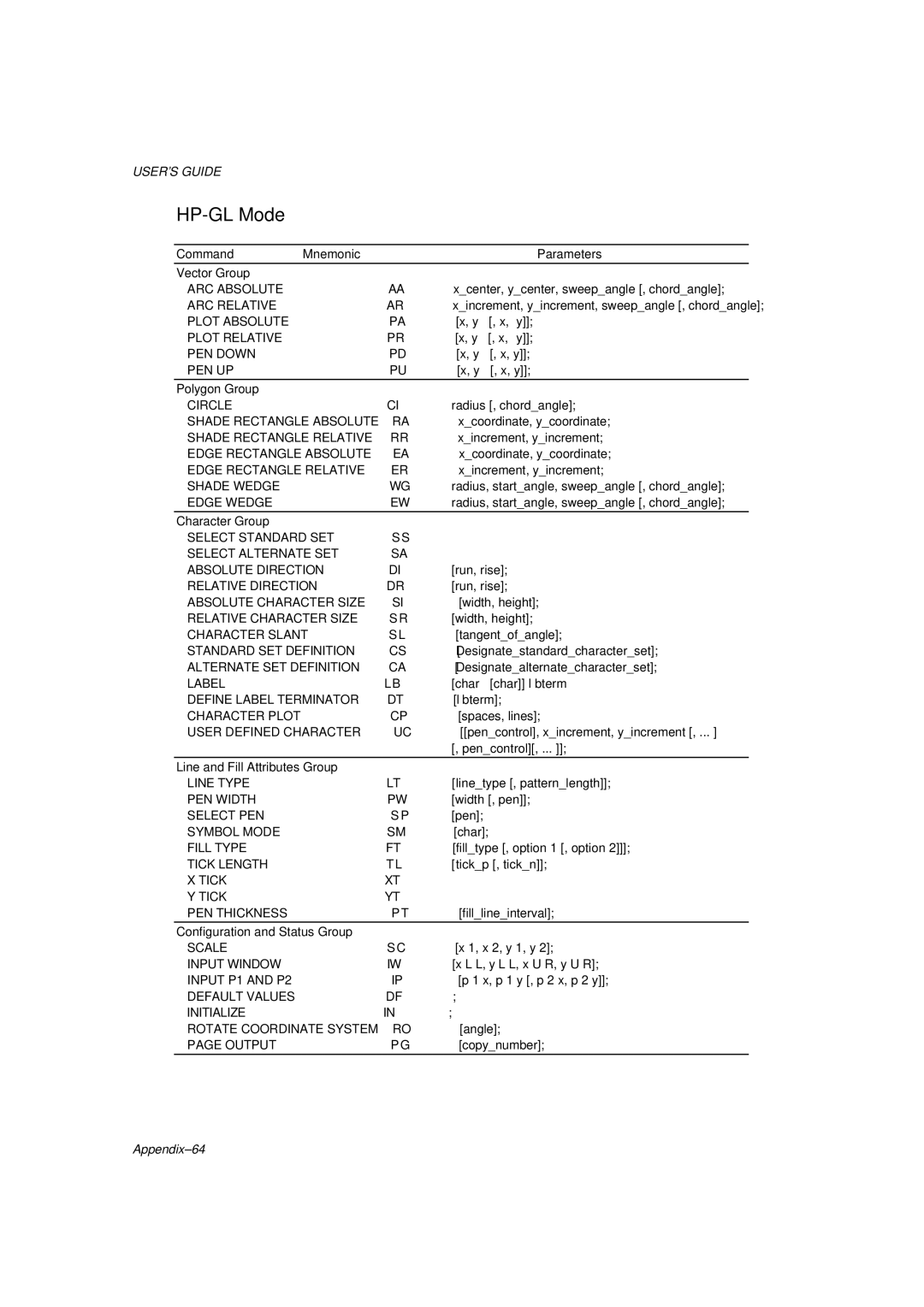 Brother HL-1260 service manual Appendix-64 