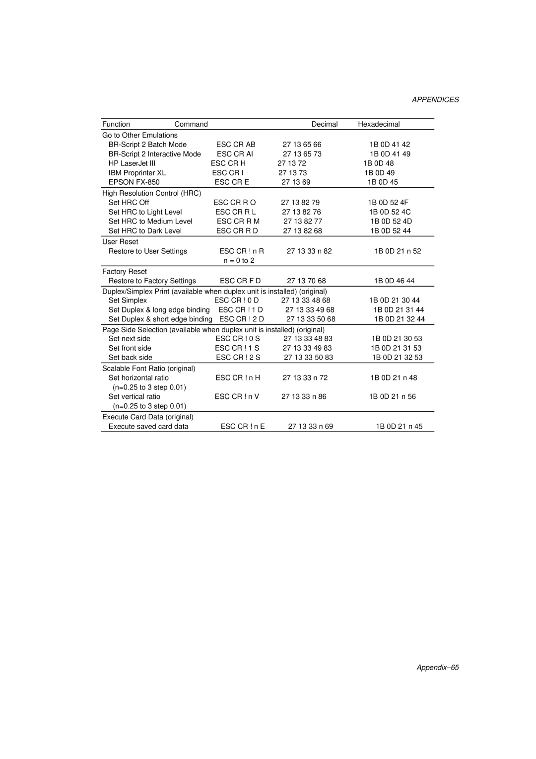 Brother HL-1260 service manual Appendix-65 