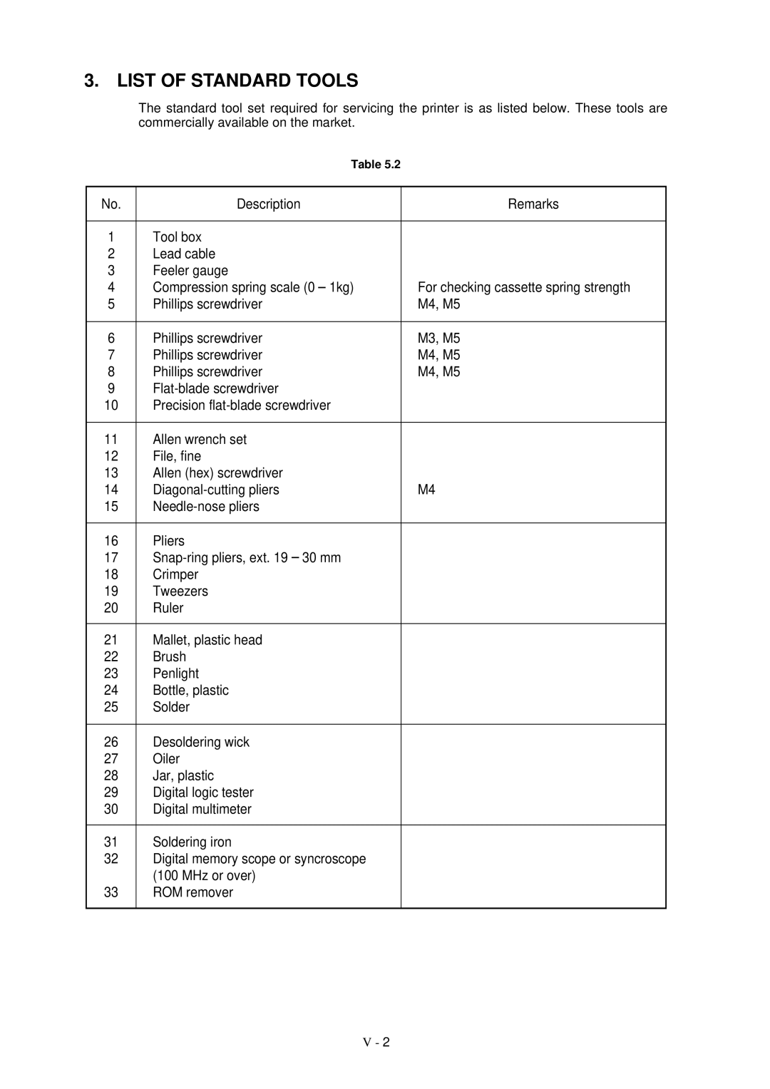 Brother HL-1260 service manual List of Standard Tools, Compression spring scale, Snap-ring pliers, ext 