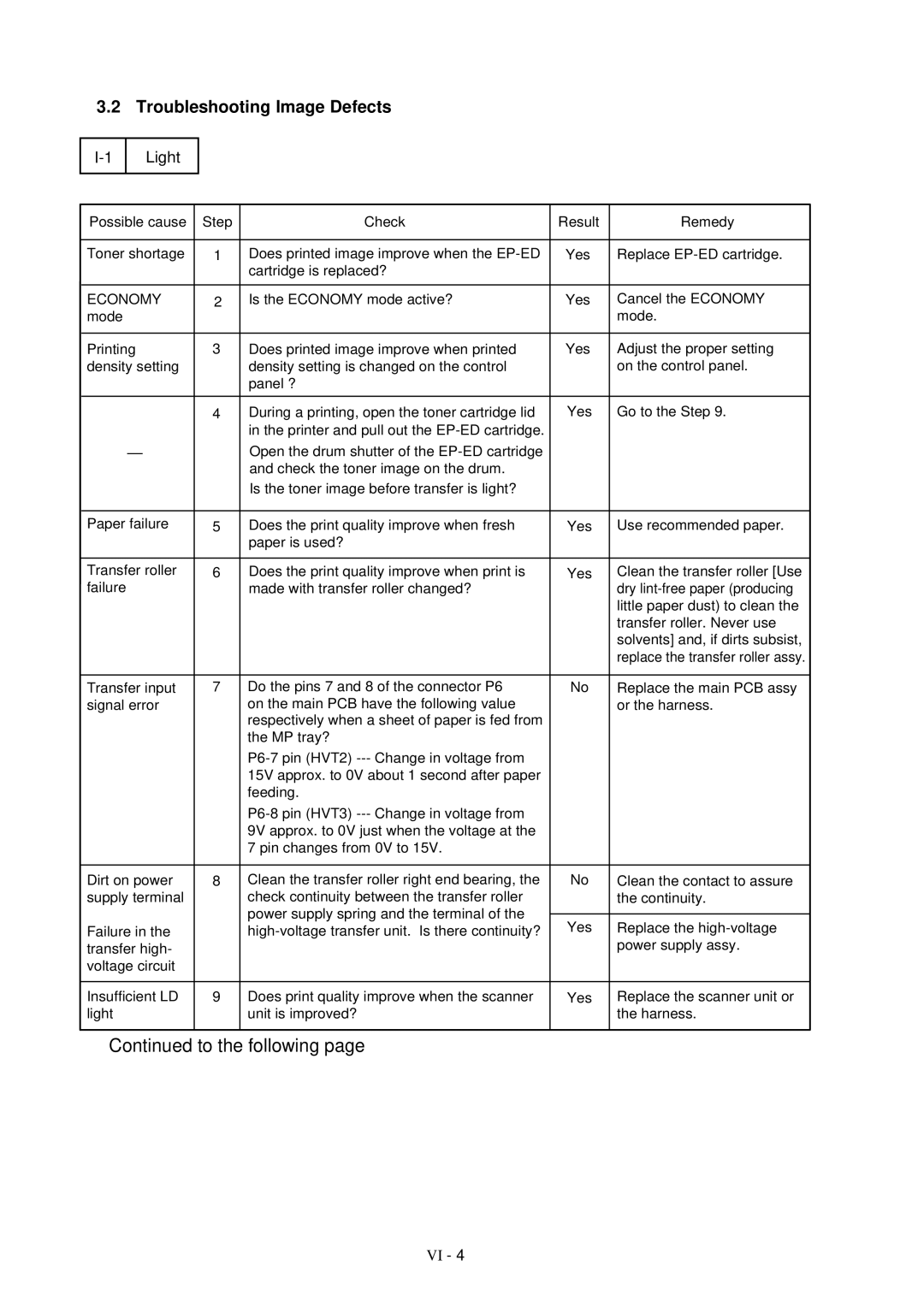 Brother HL-1260 service manual Troubleshooting Image Defects, Light 