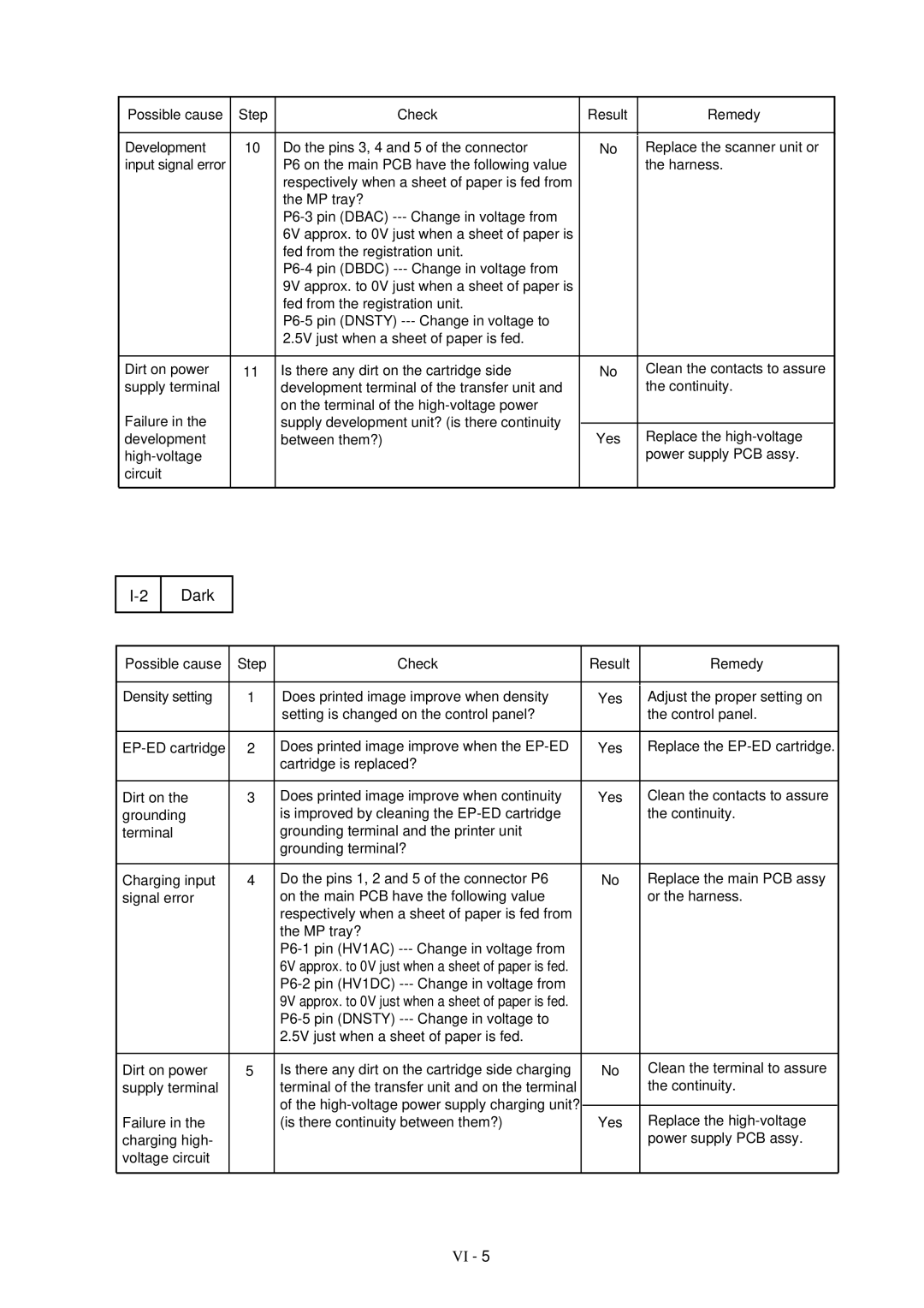 Brother HL-1260 service manual Dark 