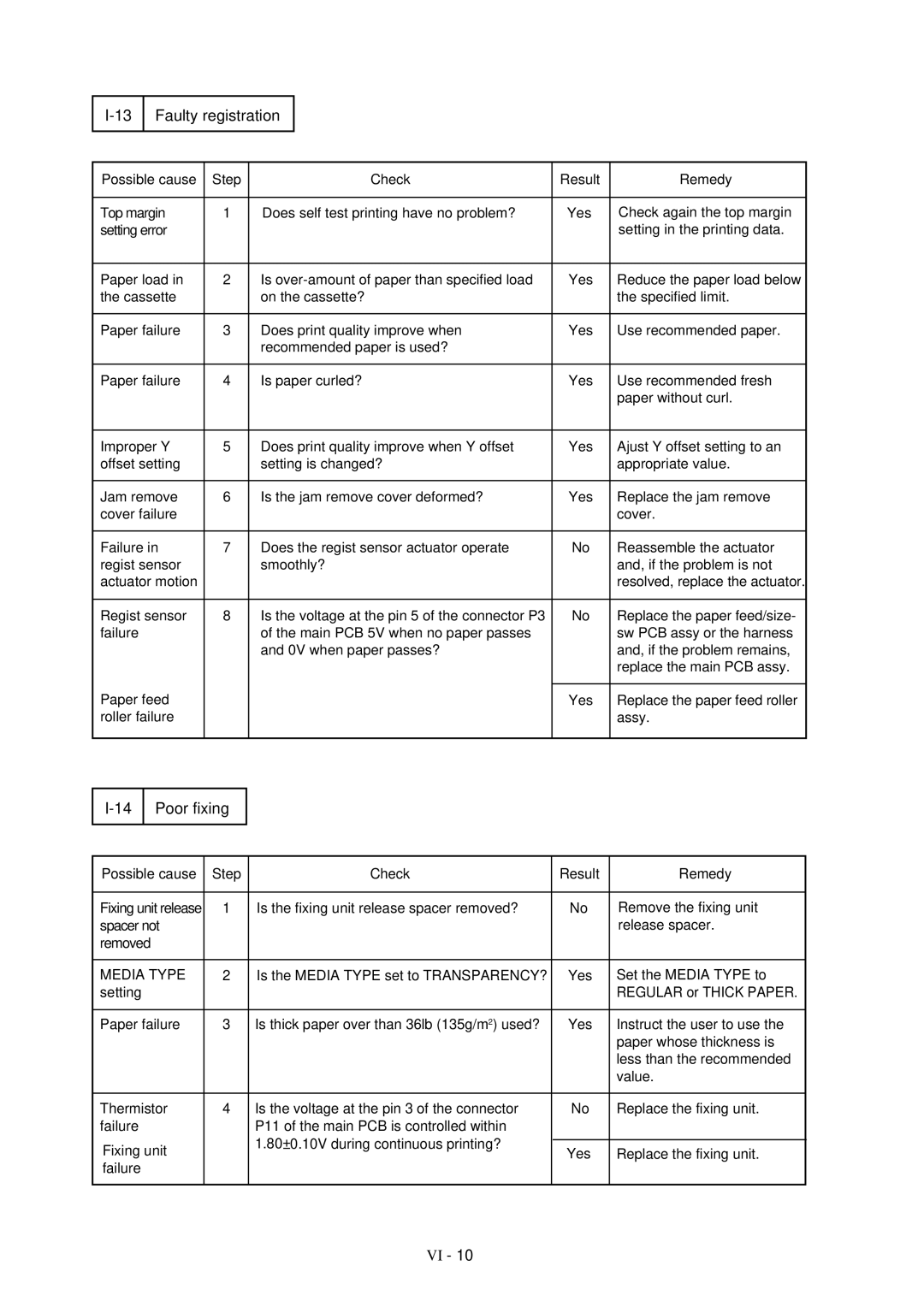 Brother HL-1260 service manual Poor fixing, Faulty registration 