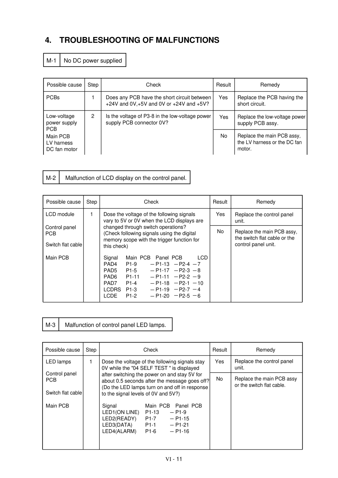 Brother HL-1260 service manual Troubleshooting of Malfunctions, No DC power supplied 