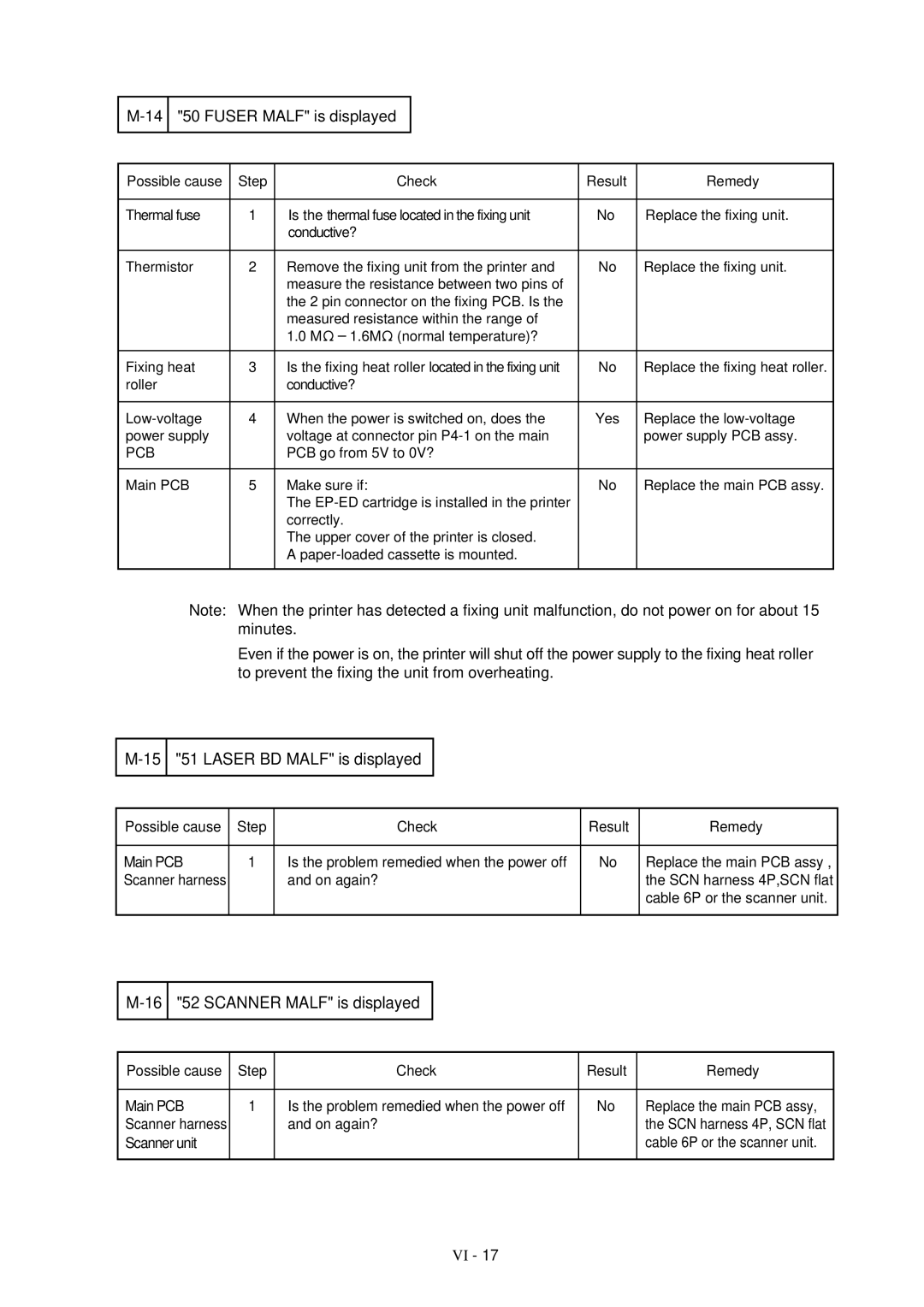 Brother HL-1260 service manual On again?, Scanner unit 