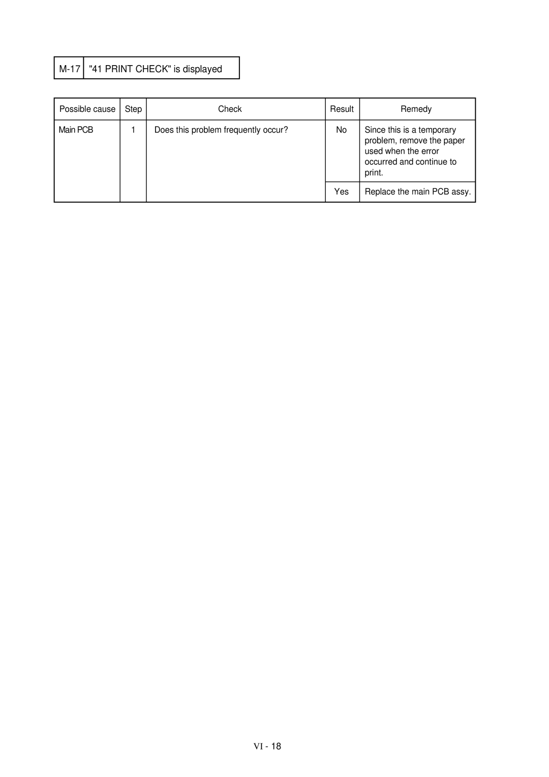 Brother HL-1260 service manual 17 41 Print Check is displayed 