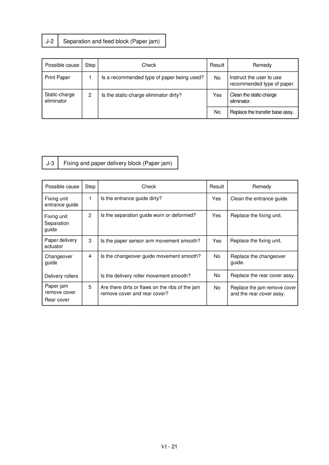 Brother HL-1260 Step Check Result Remedy Print Paper, Instruct the user to use, Recommended type of paper, Eliminator 