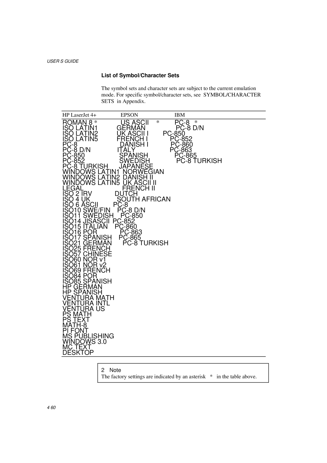 Brother HL-1260E manual ISO LATIN1 German, ISO LATIN2 UK Ascii, ISO LATIN5 French, Danish, Italy, Spanish, ISO10 SWE/FIN 