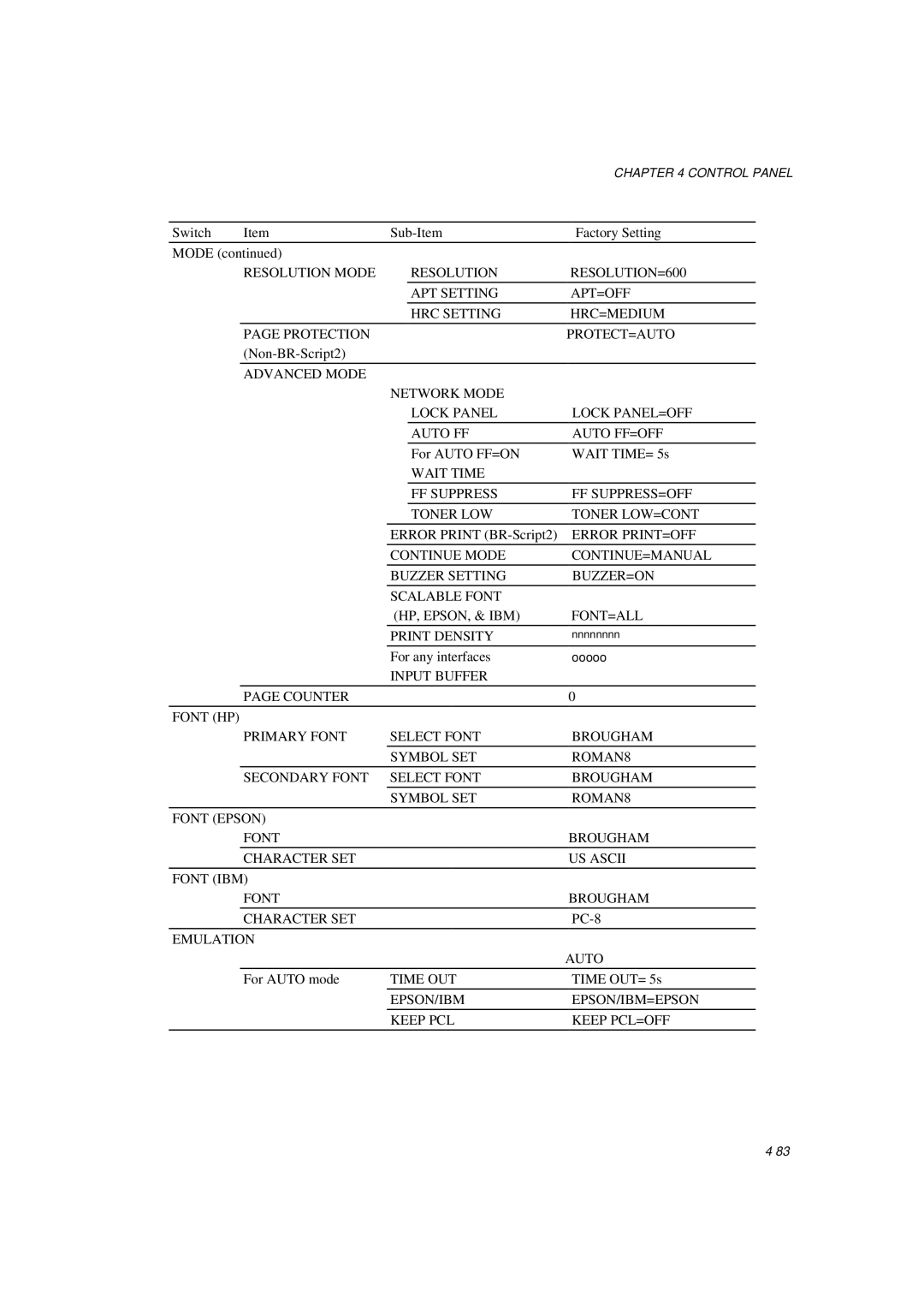 Brother HL-1260E manual Font HP 