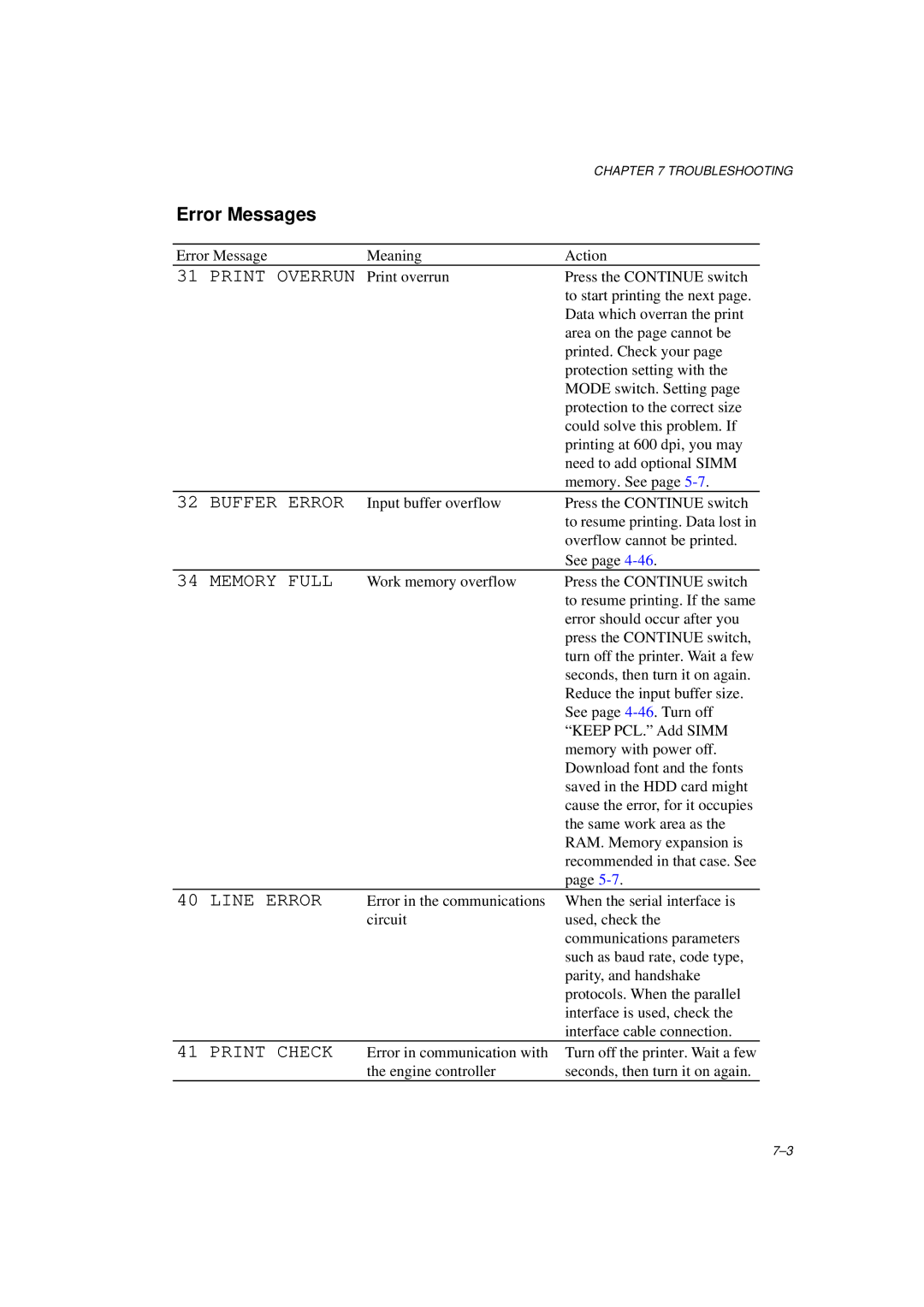 Brother HL-1260E manual Error Messages, Buffer Error, Memory Full, Line Error, Print Check 