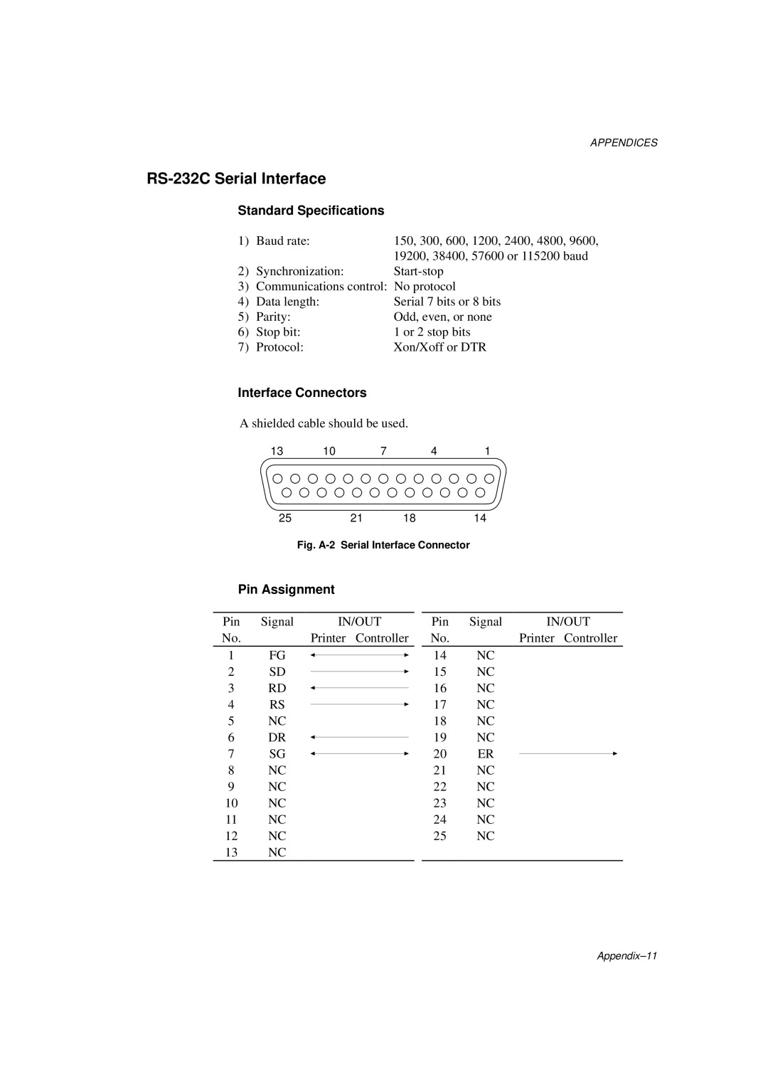 Brother HL-1260E manual RS-232C Serial Interface, Standard Specifications, Interface Connectors 