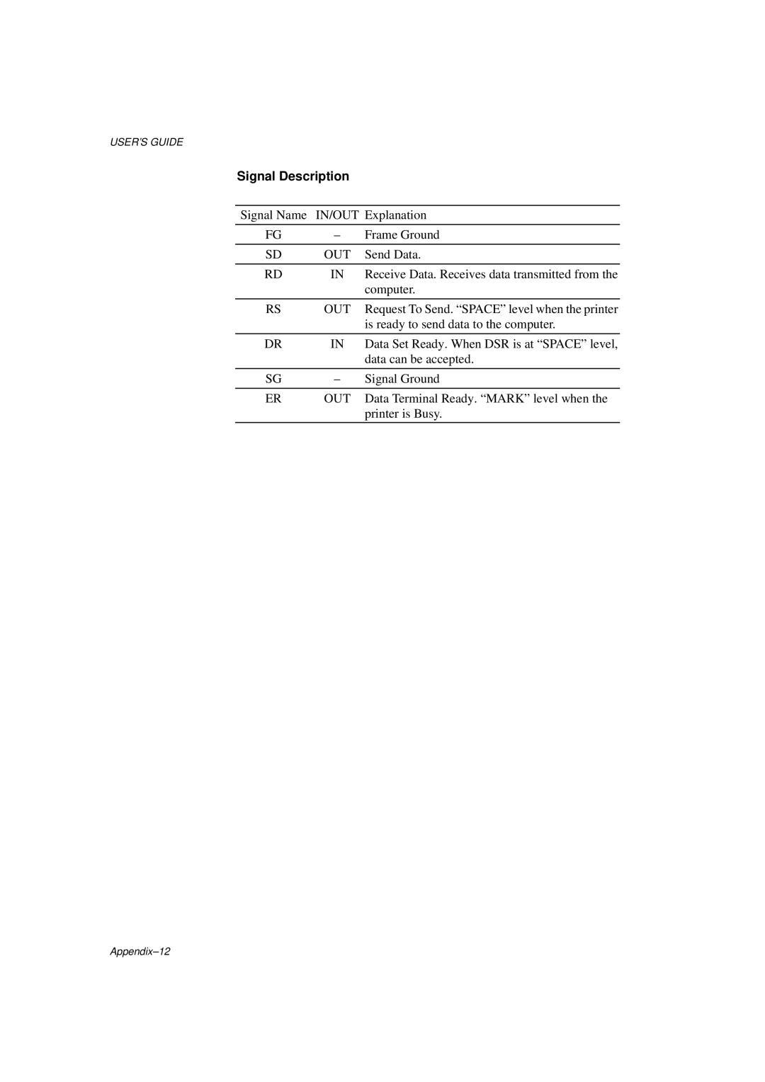 Brother HL-1260E manual Signal Name IN/OUT Explanation Frame Ground 