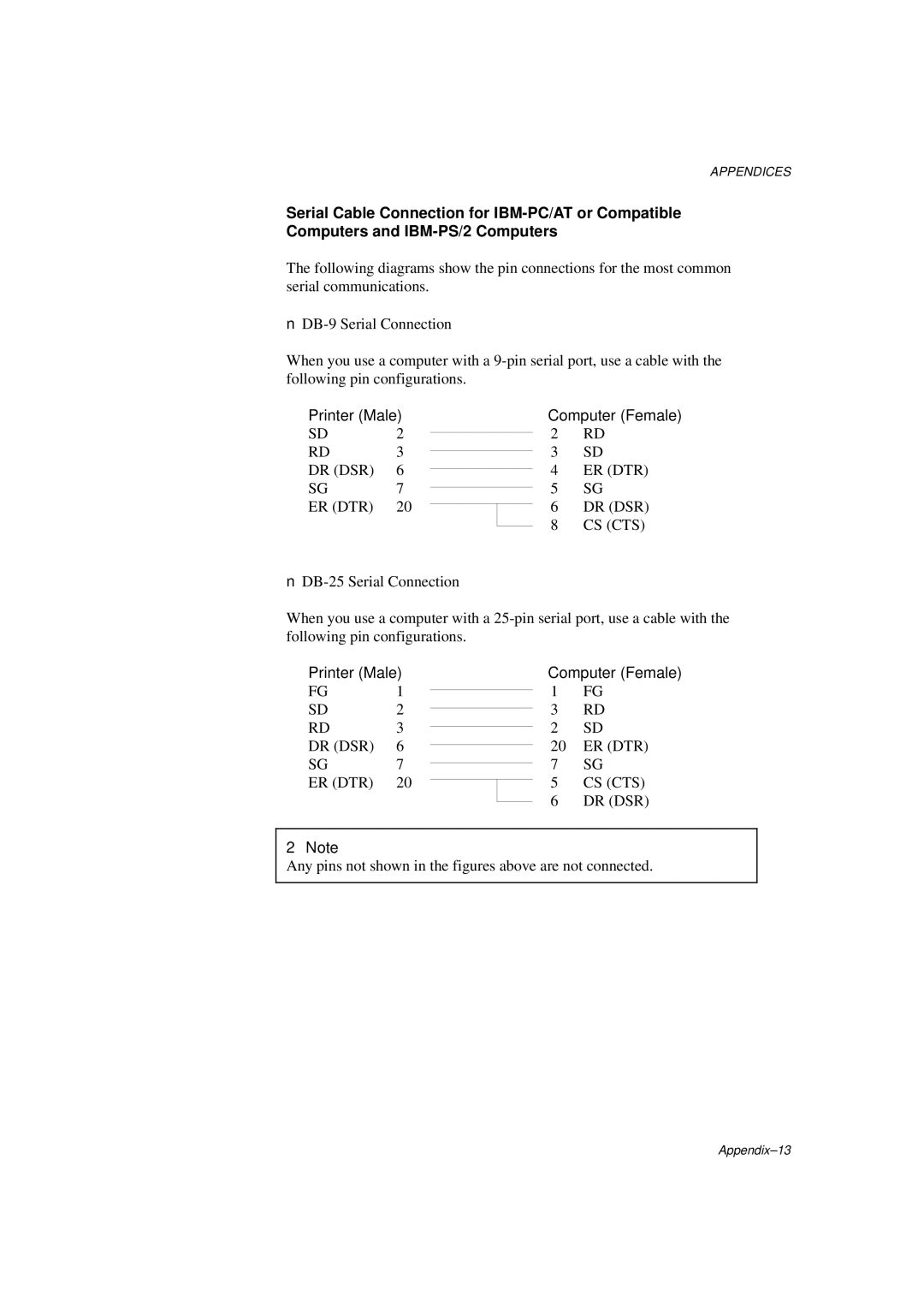 Brother HL-1260E manual Printer Male 