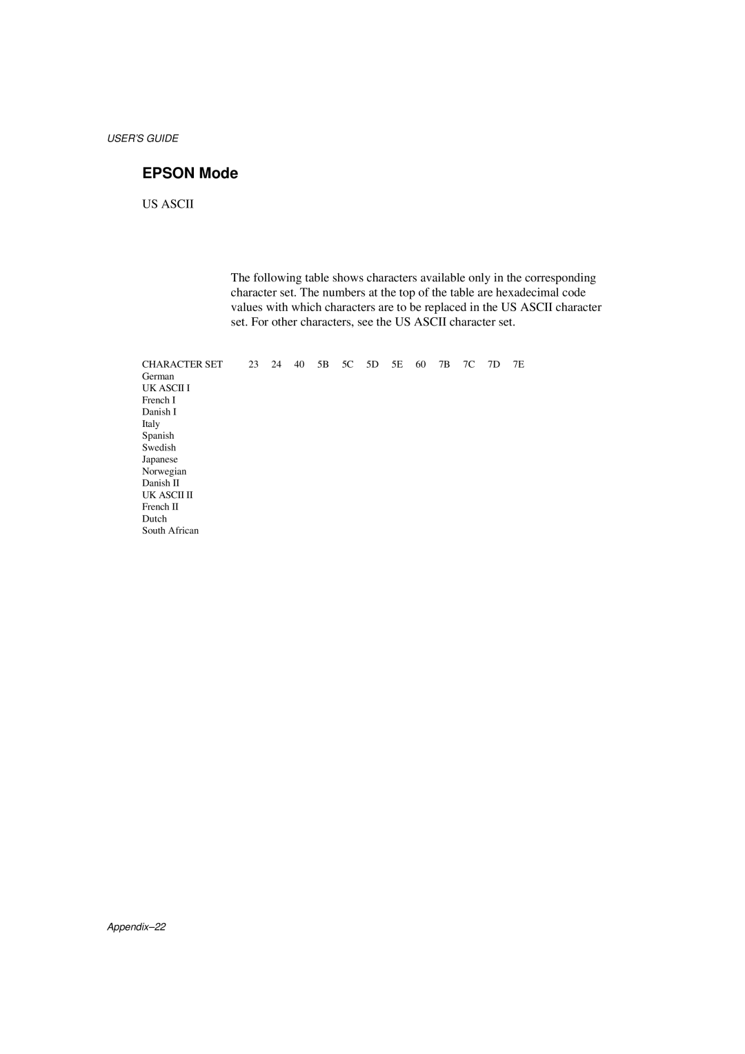 Brother HL-1260E manual Epson Mode, Character SET, UK Ascii 