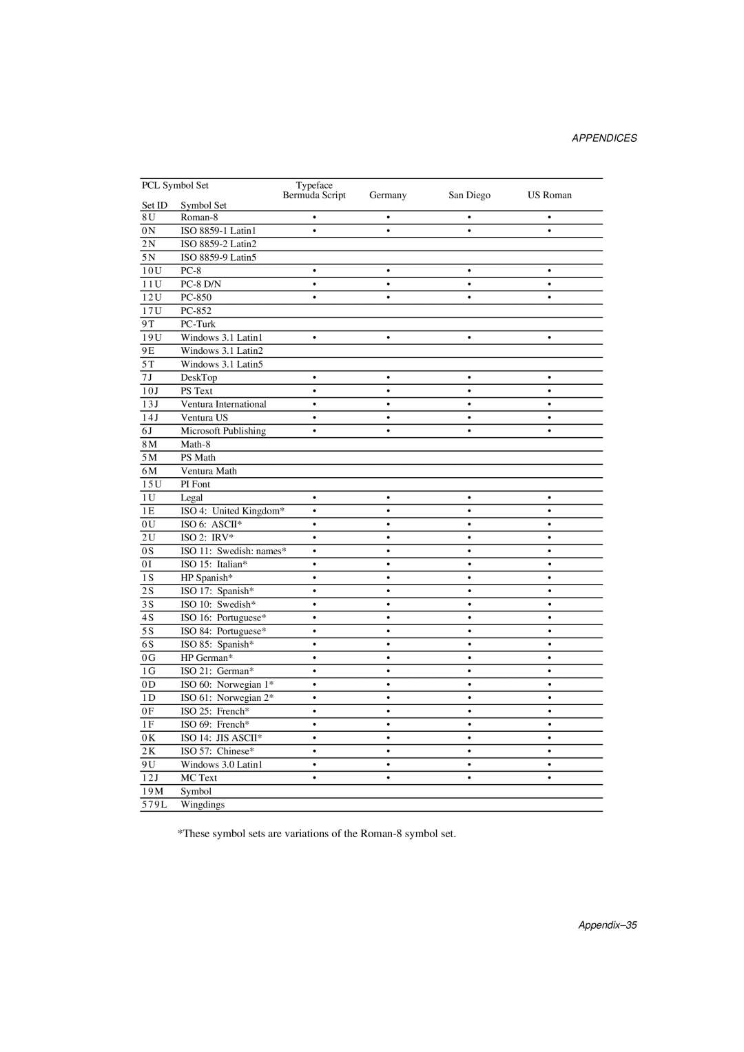 Brother HL-1260E manual Appendix-35 