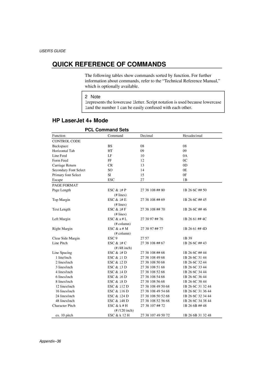 Brother HL-1260E manual Quick Reference of Commands, PCL Command Sets, Control Code, ESC Format, Esc 