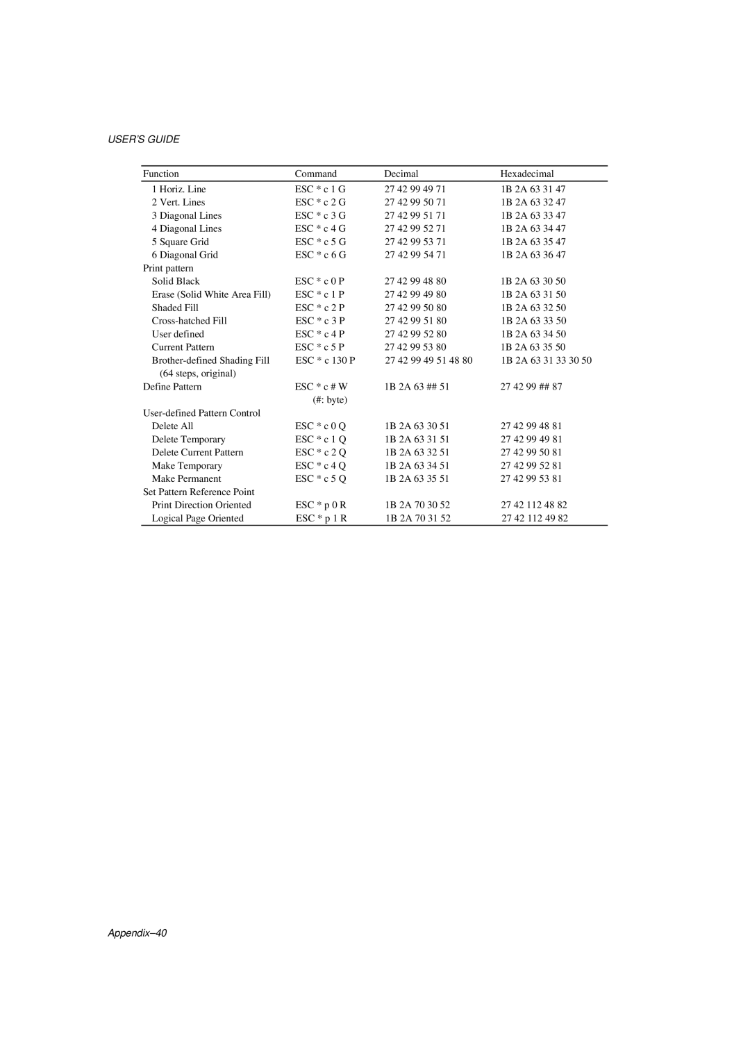 Brother HL-1260E manual Appendix-40 