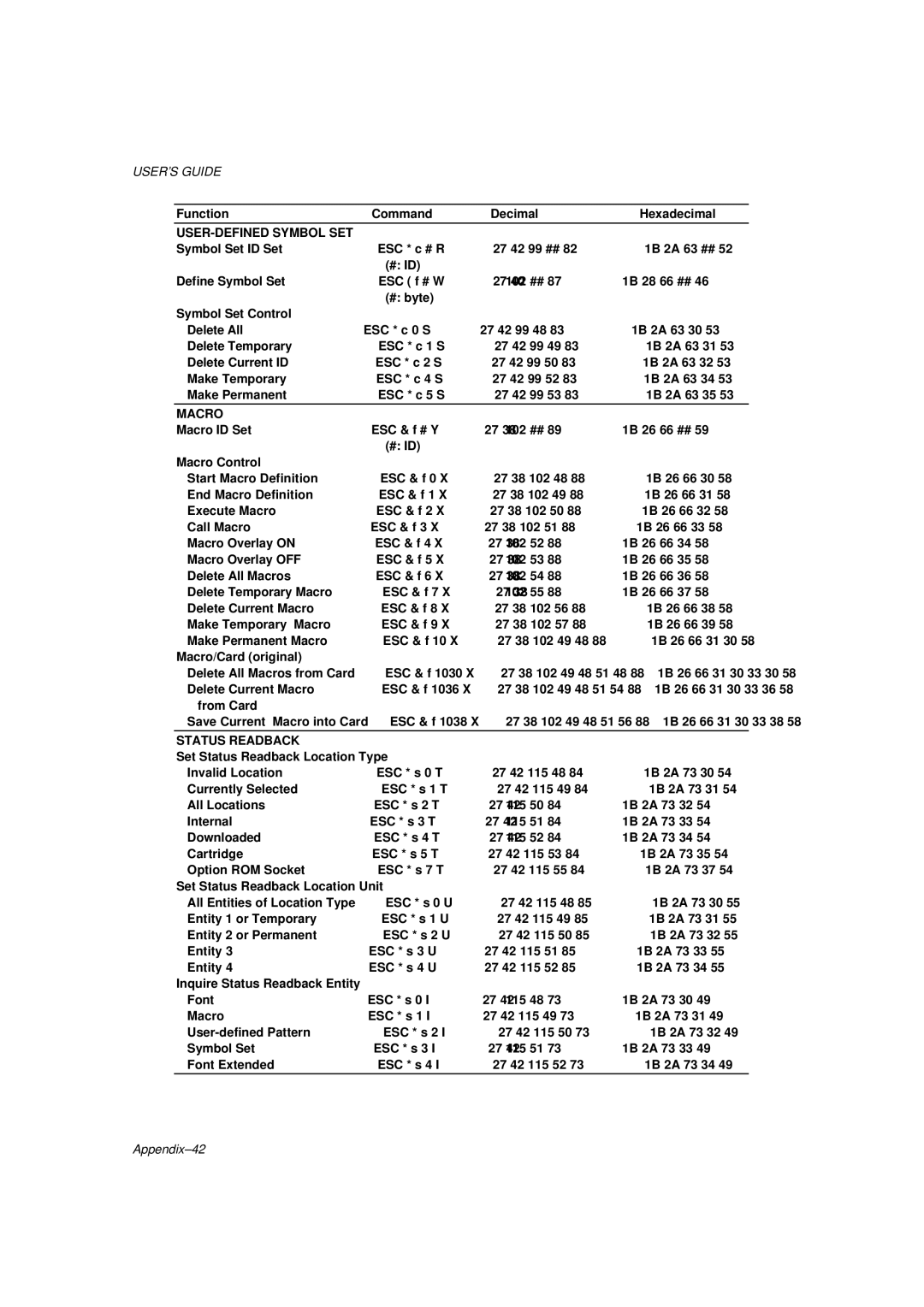 Brother HL-1260E manual USER-DEFINED Symbol SET, Macro, Status Readback 