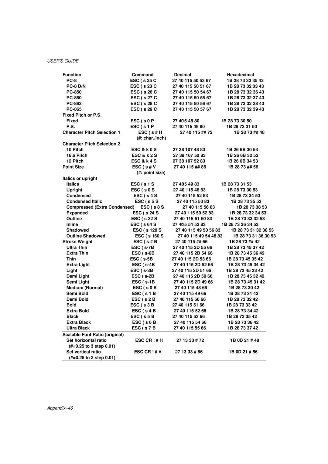 Brother HL-1260E manual Appendix-46 